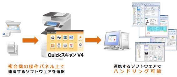 Quickスキャン V4新機能