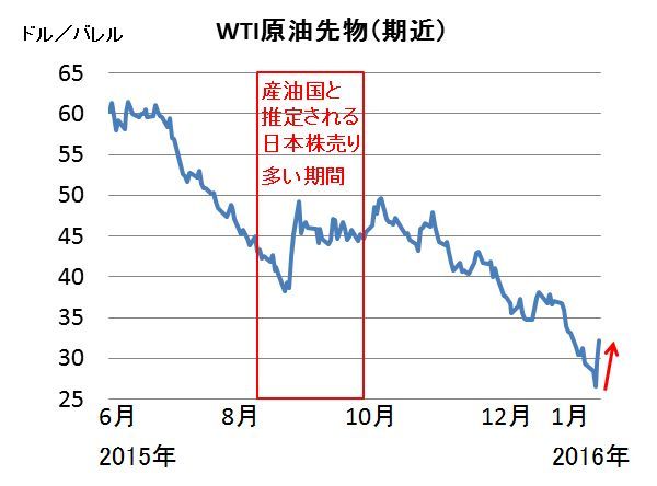 (注:ブルームバーグより楽天証券経済研究所が作成)