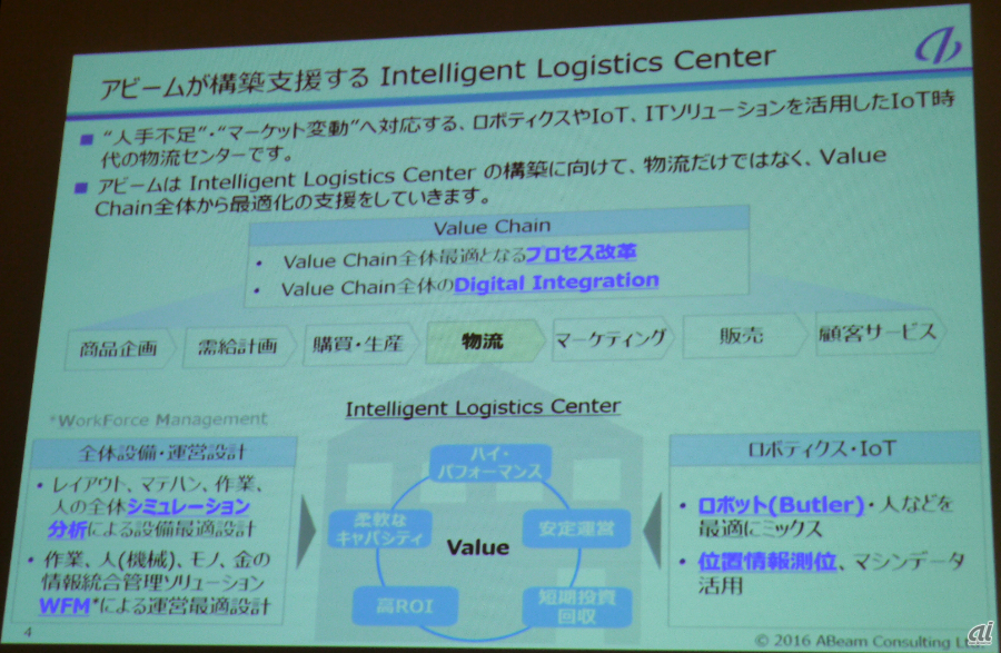 アビームが支援するIntelligent Logistics Centerの全体像