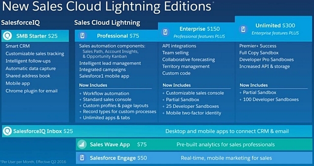 セールスフォースの最新Sales Cloud Lightning