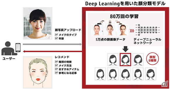 ディープラーニングを活用したHapicanaの顔分類モデル