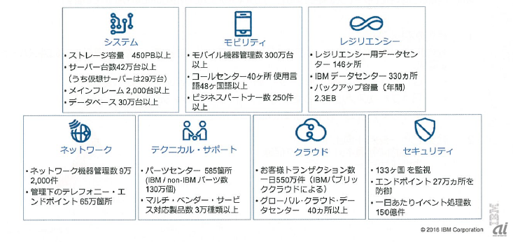 GTSが提供するサービス