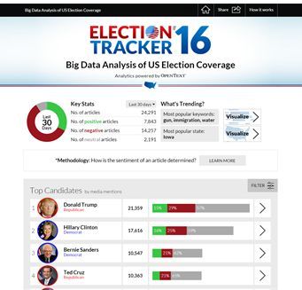 Election Tracker 