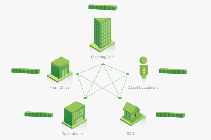ブロックチェーンが企業の台帳システムを実現するうえでどのように機能するのかを示した図