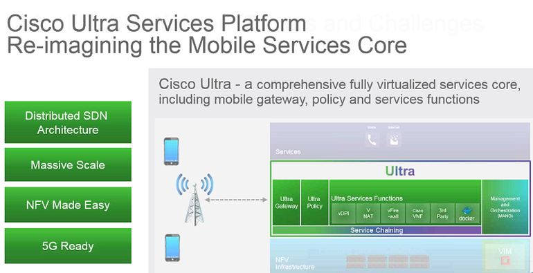 Cisco Ultra Services Platformのプレゼン資料