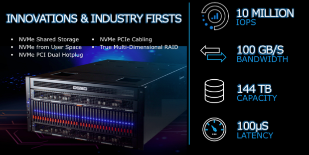 EMC DSSD D5