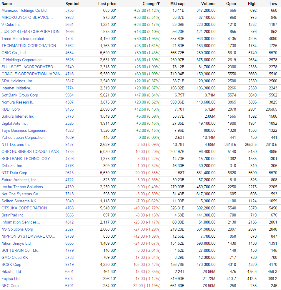 （出典：Google Finance www.google.com/finance）