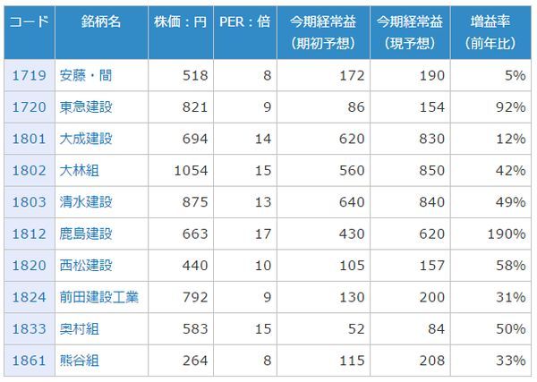 (注:楽天証券経済研究所が作成)
