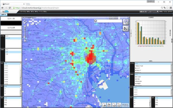 エリアマネージャーや店舗開発担当者が確認する商圏分析画面
