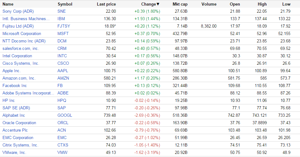 （出典：Google Finance www.google.com/finance）