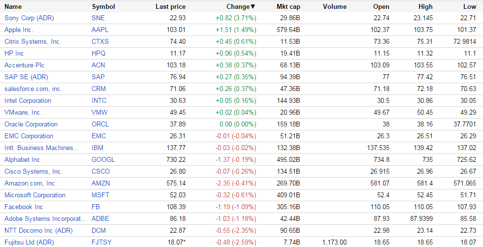 （出典：Google Finance www.google.com/finance）
