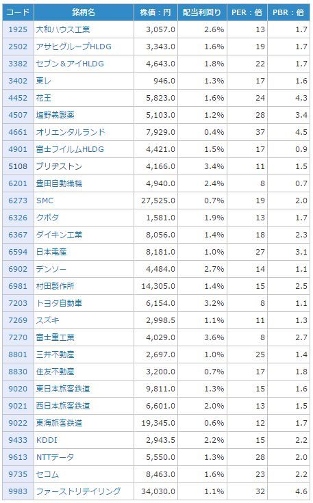 (注:楽天証券経済研究所が作成)