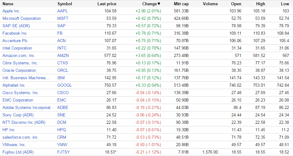 （出典：Google Finance www.google.com/finance）