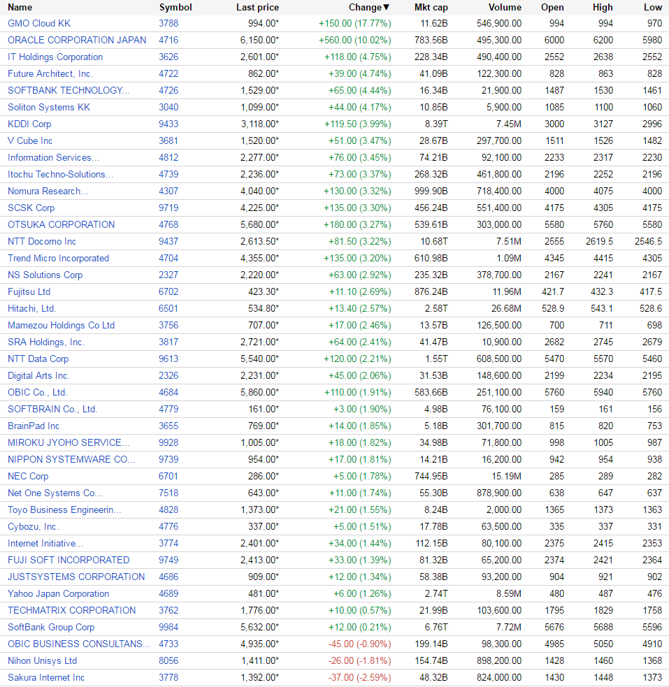 （出典：Google Finance www.google.com/finance）