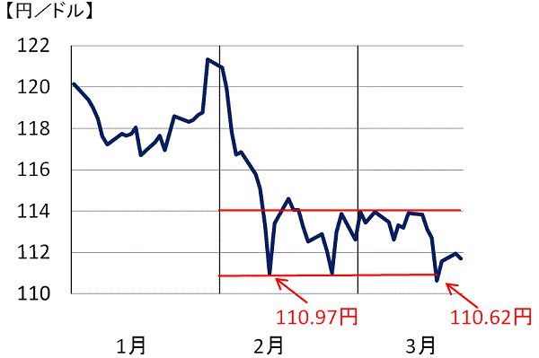 楽天証券