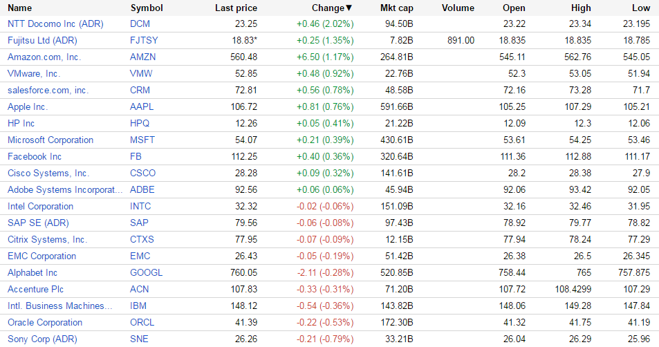 （出典：Google Finance www.google.com/finance）