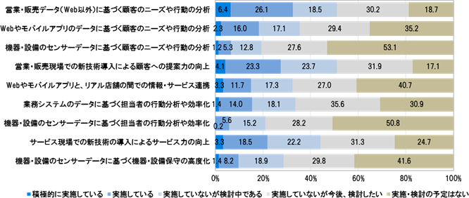 （NRI提供）