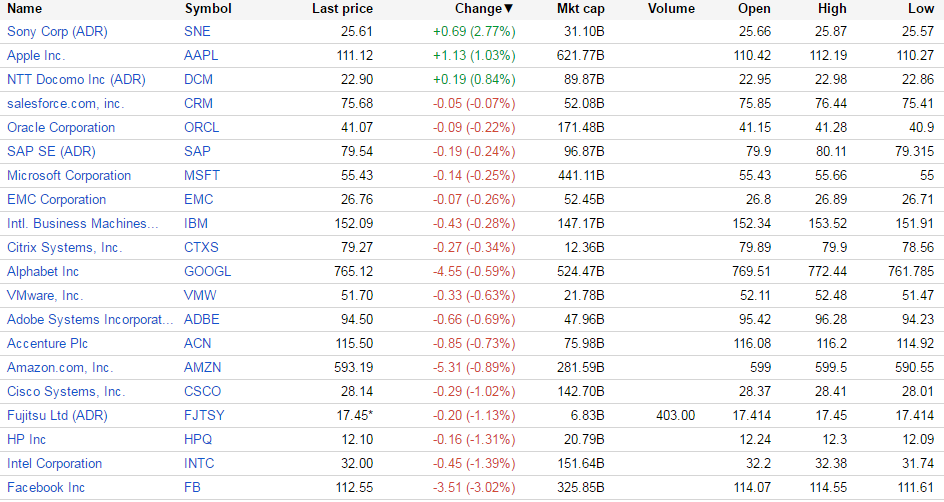 （出典：Google Finance www.google.com/finance）