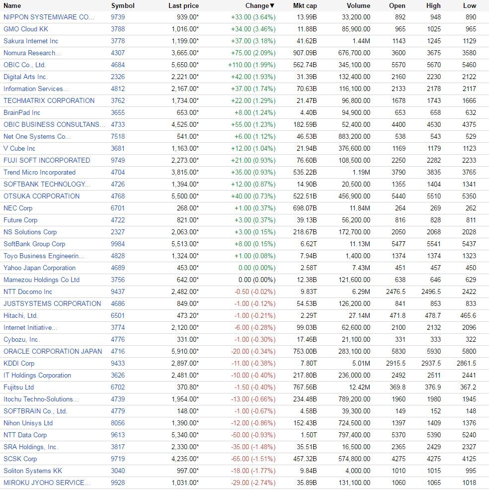 （出典：Google Finance www.google.com/finance）