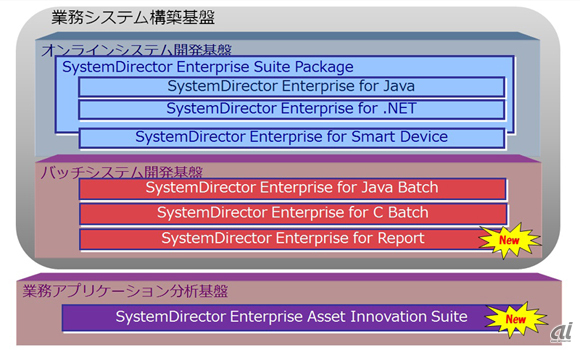 SystemDirector Enterpriseの全体構成（NEC提供）