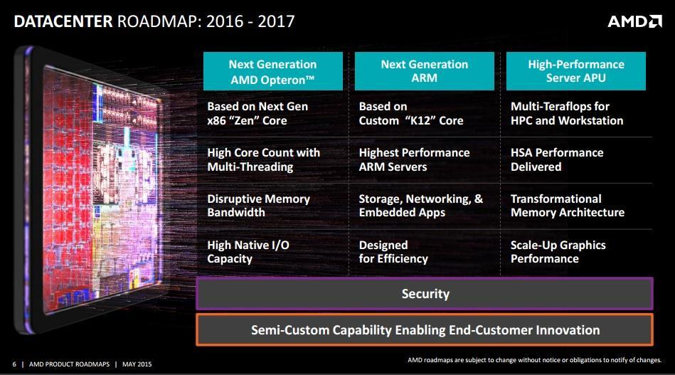 AMDのデータセンター向け製品ロードマップ