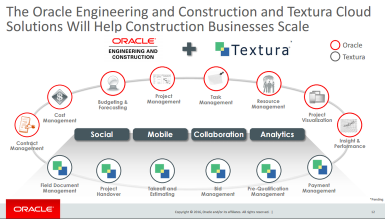 Oracleは今回の買収によって、エンジニアリングおよび建設業界向けクラウドプラットフォームの強化を図る。