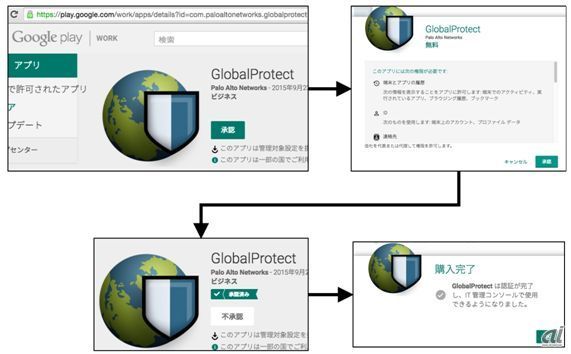 図6：Google Play for workでの承認