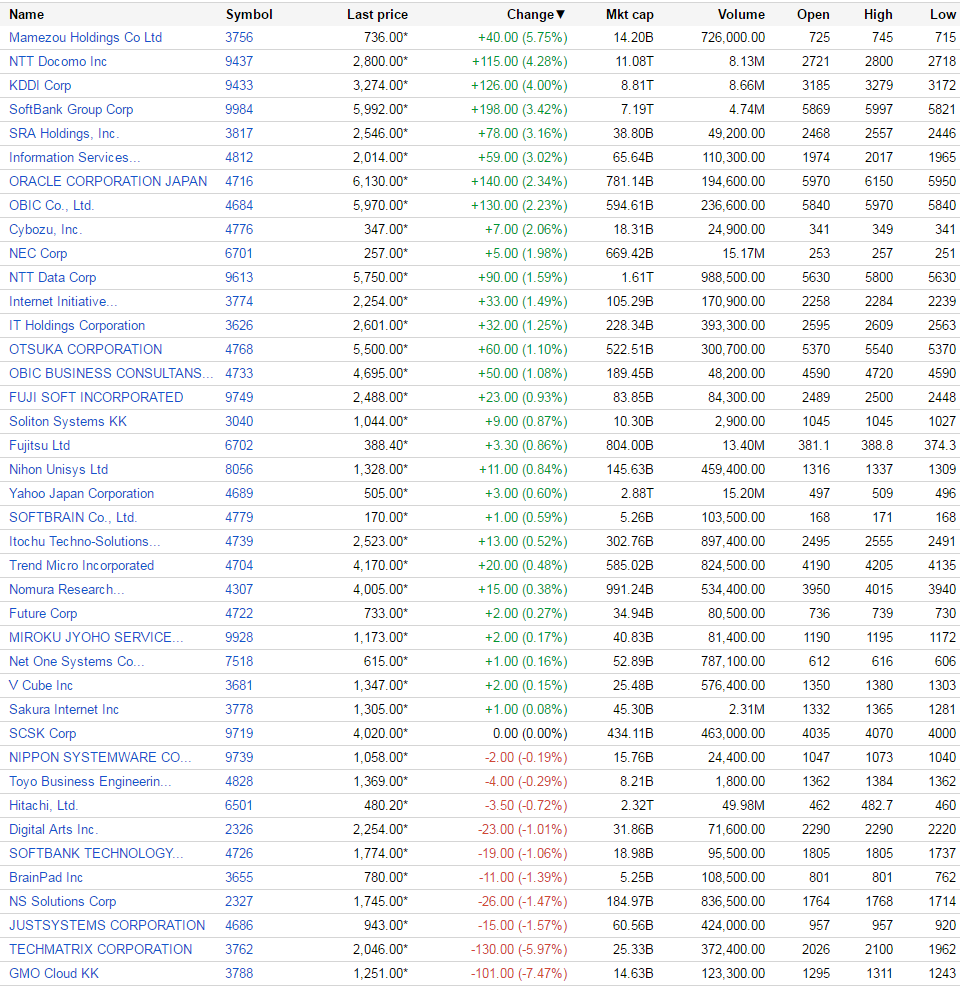 （出典：Google Finance www.google.com/finance）