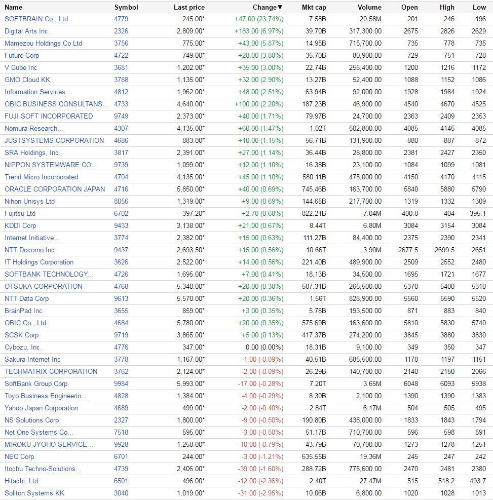 （出典：Google Finance www.google.com/finance）