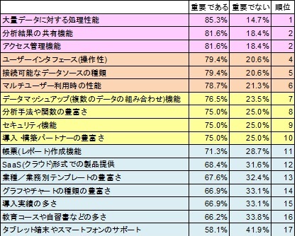 図1 重視する選定項目 出典：ITR（2015年12月調査）