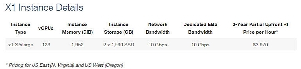 「Amazon EC2」上でメモリ2テラバイトの「X1」インスタンスが利用可能に