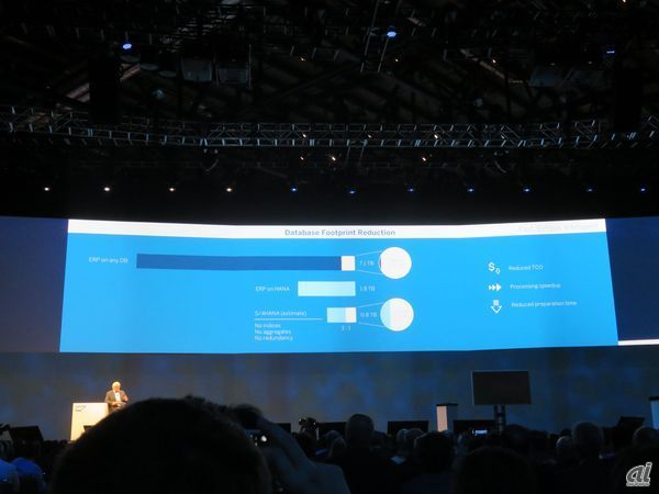 データベースのフットプリントが大きく削減されるのもS/4 HANAの特徴だ