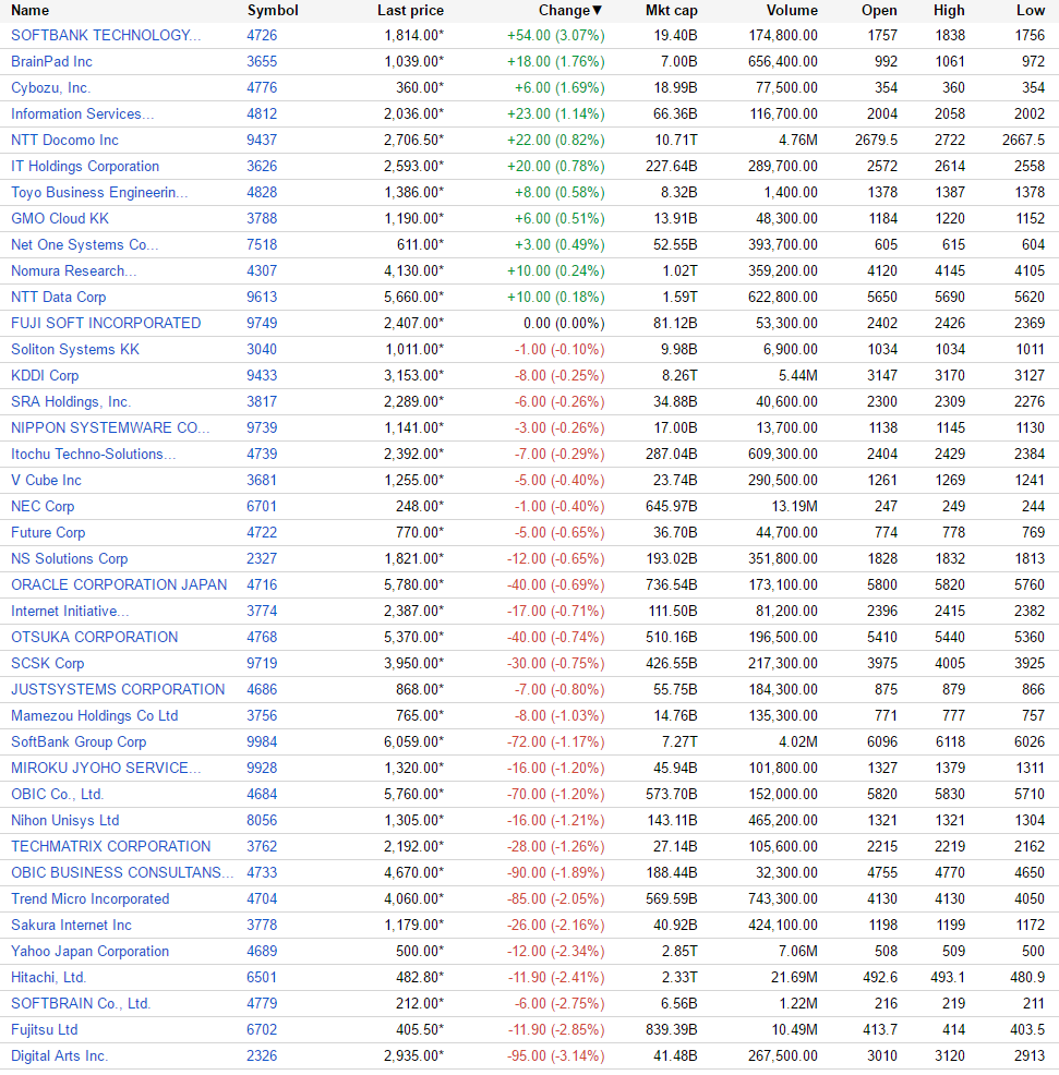 （出典：Google Finance www.google.com/finance）