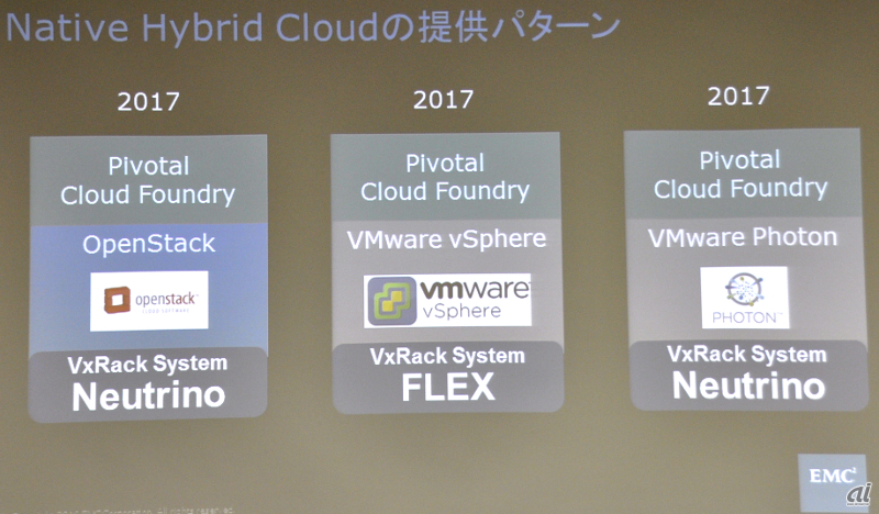 「Native Hybrid Cloud」の提供パターン。すべて2017年中の提供を予定しているという