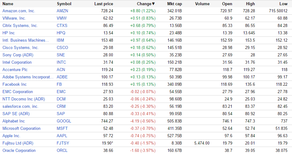 （出典：Google Finance www.google.com/finance）