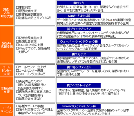 損保ジャパン日本興亜の「サイバー保険」の概要