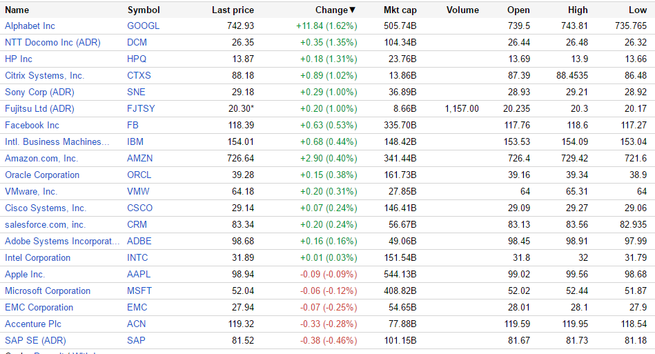 （出典：Google Finance www.google.com/finance）