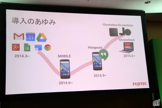 フジテックのGoogle Apps for Work活用の歩み