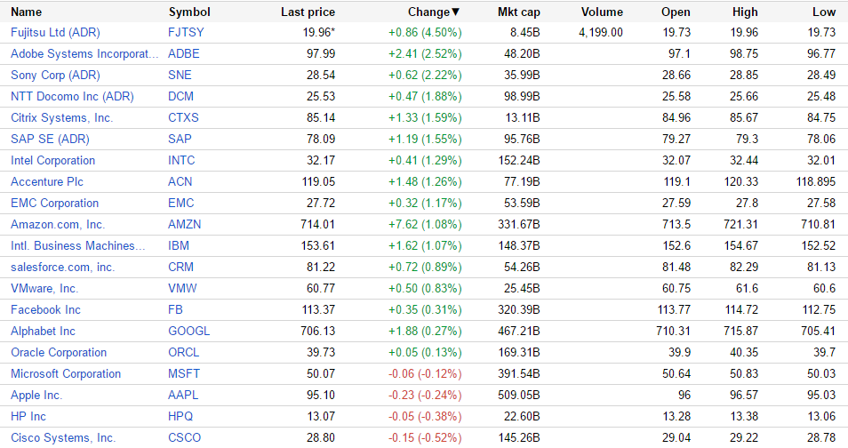 （出典：Google Finance www.google.com/finance）