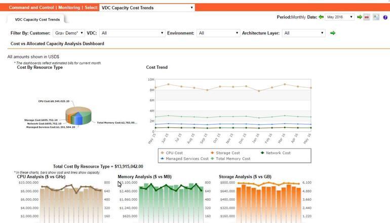 IBM cloudMatrix