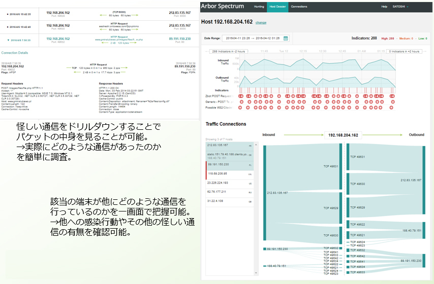 Arbor Spectrumの画面イメージ