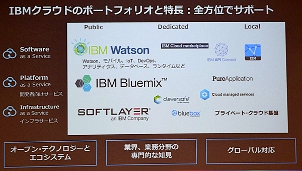 SoftLayer、Bluemix、Watsonというレイヤ構造へ