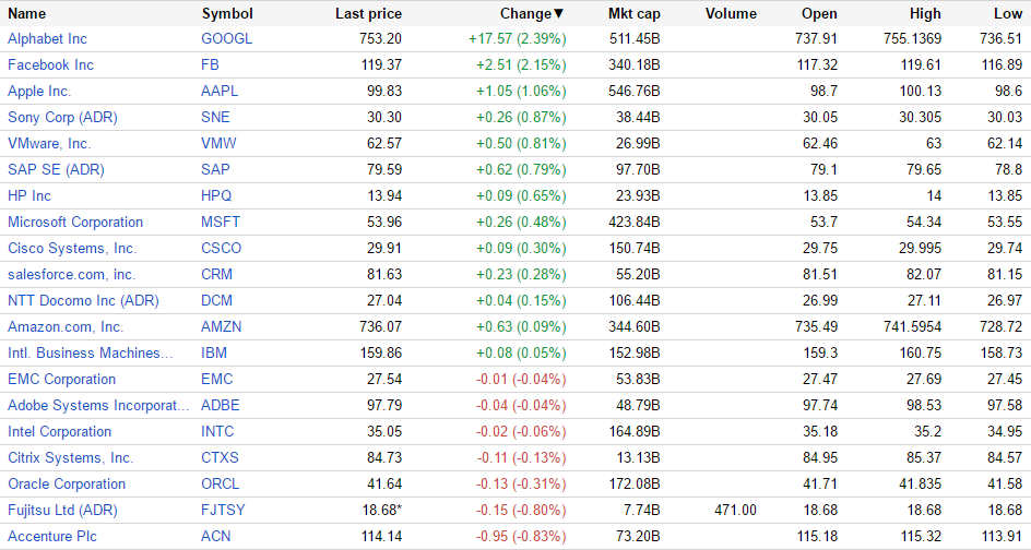 （出典：Google Finance www.google.com/finance）