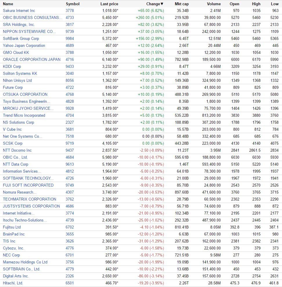 （出典：Google Finance www.google.com/finance）