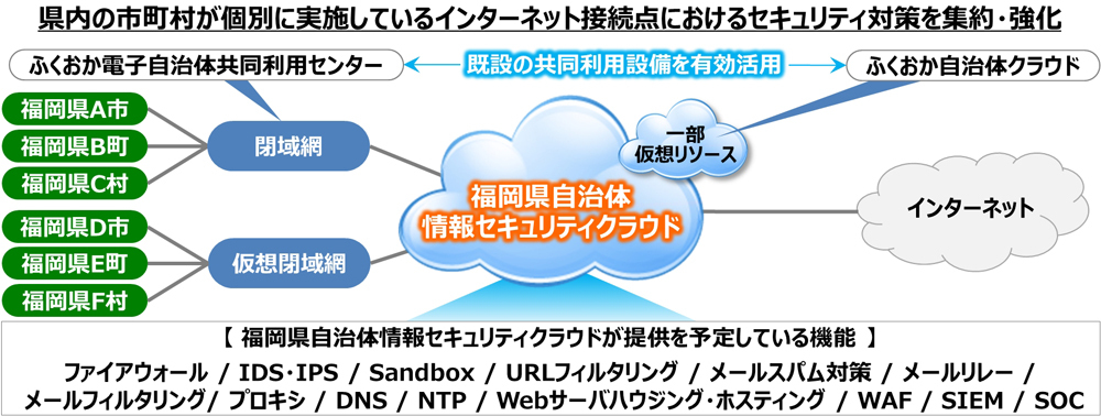 中小企業の約4割が情報漏洩事故を経験するも 約8割の企業が セキュリティ対策はできている と認識 Bizhint ビズヒント クラウド 活用と生産性向上の専門サイト