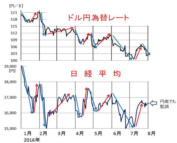 (注:楽天証券経済研究所が作成)