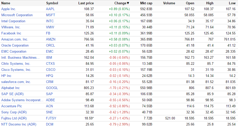 （出典：Google Finance www.google.com/finance）