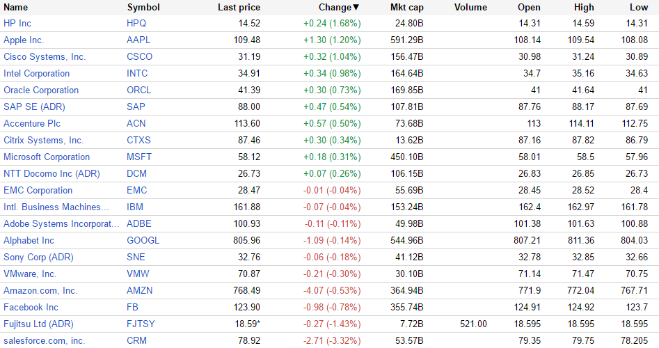 （出典：Google Finance www.google.com/finance）