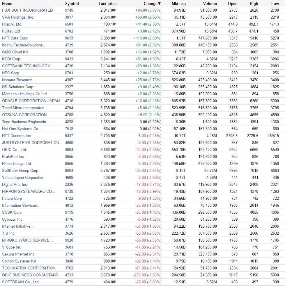 （出典：Google Finance www.google.com/finance）