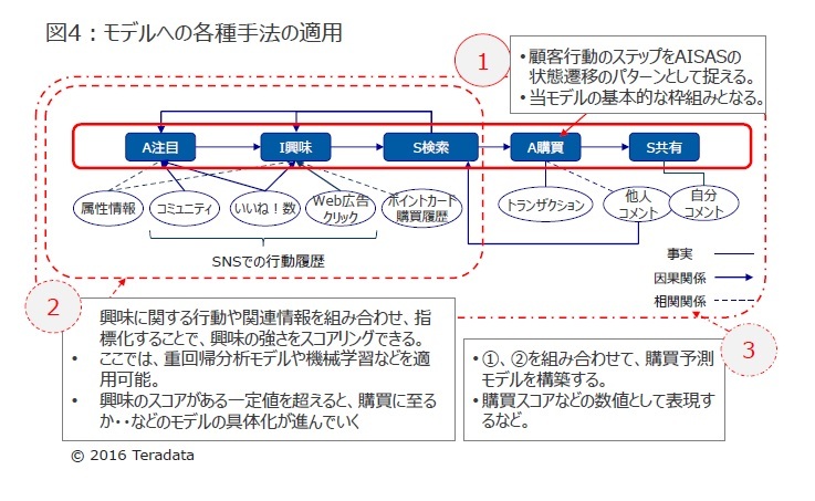 図4